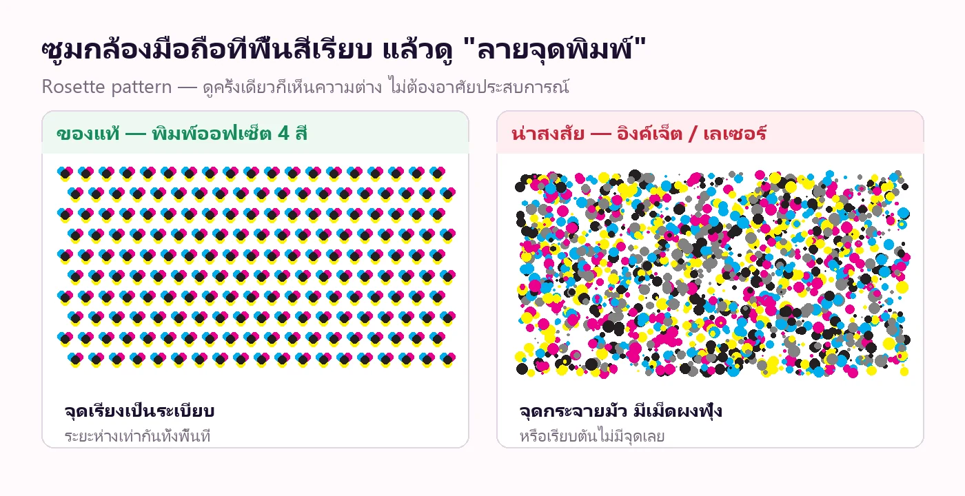 เปรียบเทียบลายจุดพิมพ์ rosette ของการ์ดแท้กับของปลอม